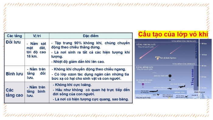 Giáo án PPT Địa lí 6 chân trời Bài 12: Lớp vỏ khí. Khối khí. Khí áp và gió trên Trái Đất