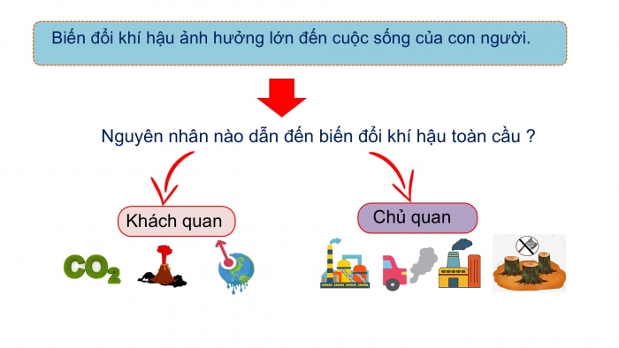 Giáo án PPT Địa lí 6 chân trời Bài 14: Biến đổi khí hậu và ứng phó với biến đổi khí hậu