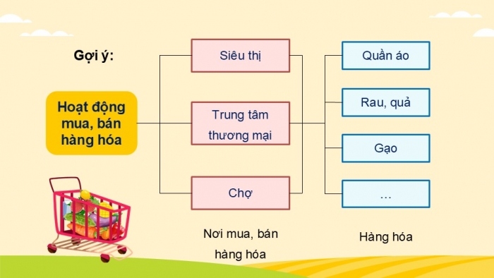 Giáo án PPT Tự nhiên và Xã hội 2 cánh diều Ôn tập và đánh giá chủ đề Cộng đồng địa phương