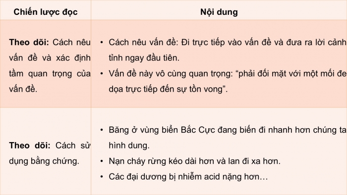 Giáo án điện tử Ngữ văn 9 kết nối Bài 8: Biến đổi khí hậu - mối đe dọa sự tồn vong của hành tinh chúng ta (trích Phát biểu của Tổng Thư kí Liên hợp quốc về biến đổi khí hậu, An-tô-ni-ô Gu-tê-rét)