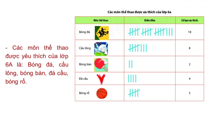 Giáo án PPT Toán 6 chân trời Bài 1: Thu thập và phân loại dữ liệu