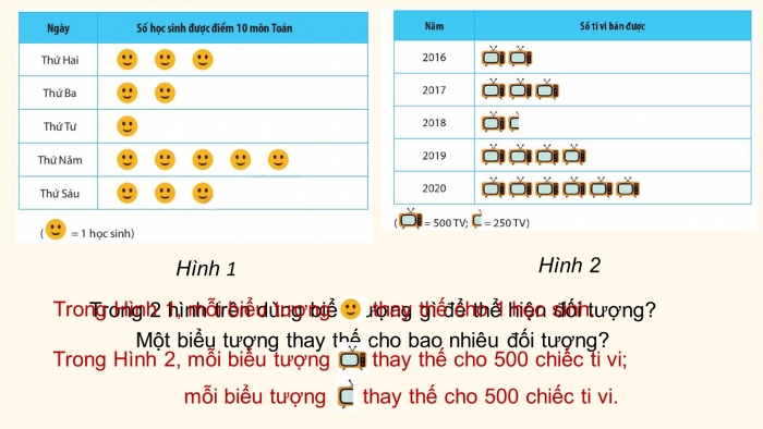 Giáo án PPT Toán 6 chân trời Bài 3: Biểu đồ tranh