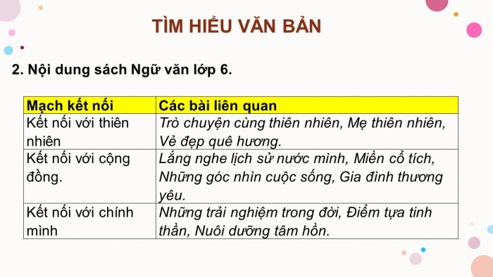 Giáo án PPT Ngữ văn 6 chân trời Bài mở đầu: Khám phá một chặng hành trình