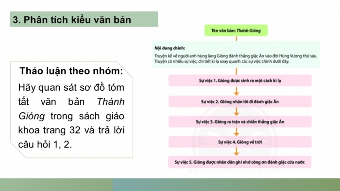 Giáo án PPT Ngữ văn 6 chân trời Bài 1: Tóm tắt nội dung chính của một văn bản bằng sơ đồ