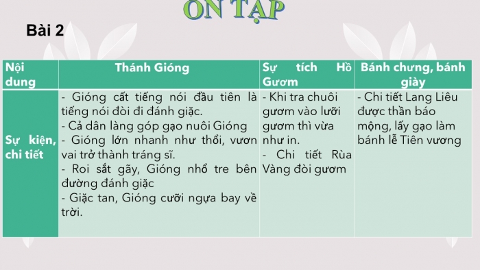 Giáo án PPT Ngữ văn 6 chân trời Bài 1: Ôn tập