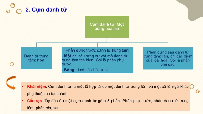 Giáo án PPT Ngữ văn 6 chân trời Bài 4: Thực hành tiếng Việt