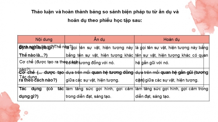 Giáo án PPT Ngữ văn 6 chân trời Bài 5: Thực hành tiếng Việt