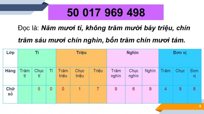 Giáo án PPT Toán 6 kết nối Bài 2: Cách ghi số tự nhiên