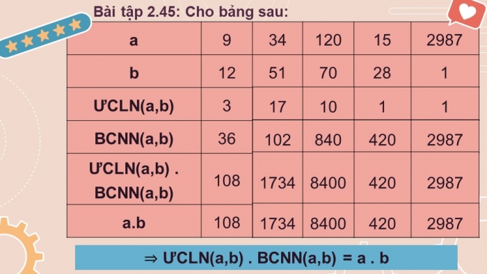 Giáo án PPT Toán 6 kết nối Chương 2 Luyện tập chung (2)