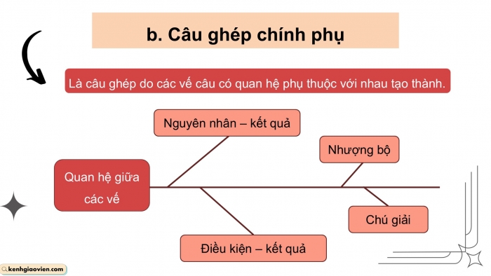 Giáo án điện tử Ngữ văn 9 kết nối Bài 8: Thực hành tiếng Việt (2)