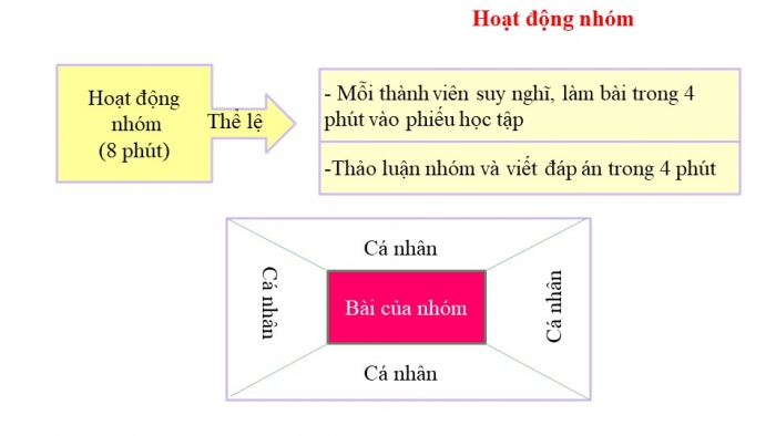 Giáo án PPT Toán 6 kết nối Chương 4 Luyện tập chung