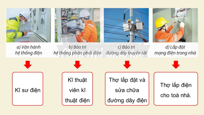 Giáo án điện tử Công nghệ 9 Lắp đặt mạng điện trong nhà Chân trời Chủ đề 7: Một số ngành nghề liên quan đến lắp đặt mạng điện trong nhà