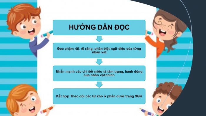 Giáo án PPT Ngữ văn 6 kết nối Bài 2: Bức tranh của em gái tôi