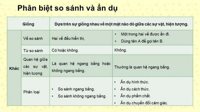 Giáo án PPT Ngữ văn 6 kết nối Bài 5: Biện pháp tu từ