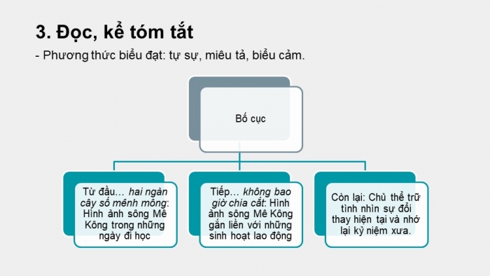 Giáo án PPT Ngữ văn 6 kết nối Bài 5: Cửu Long Giang ta ơi