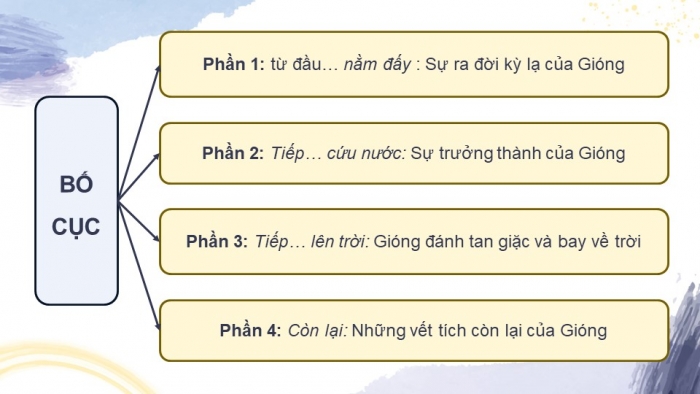 Giáo án PPT Ngữ văn 6 kết nối Bài 6: Thánh Gióng