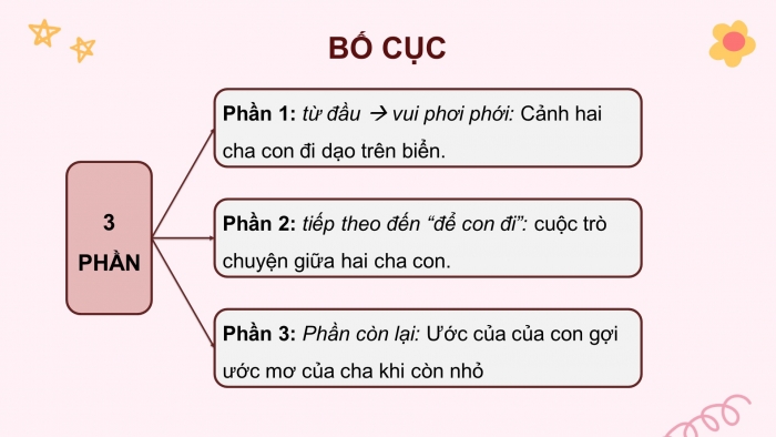 Giáo án PPT Ngữ văn 6 chân trời Bài 7: Những cánh buồm