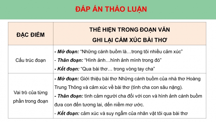 Giáo án PPT Ngữ văn 6 chân trời Bài 7: Viết đoạn văn ghi lại cảm xúc về một bài thơ