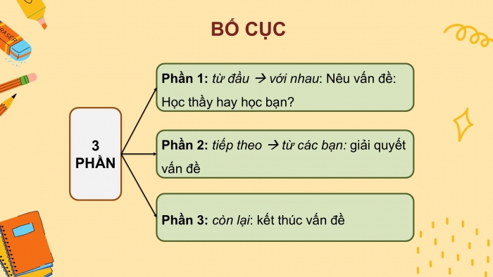 Giáo án PPT Ngữ văn 6 chân trời Bài 8: Học thầy, học bạn