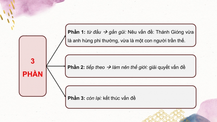 Giáo án PPT Ngữ văn 6 chân trời Bài 8: Bàn về nhân vật Thánh Gióng