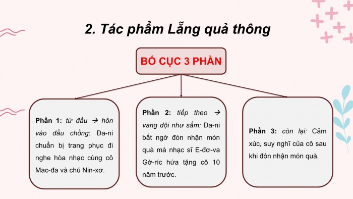 Giáo án PPT Ngữ văn 6 chân trời Bài 9: Lẵng quả thông