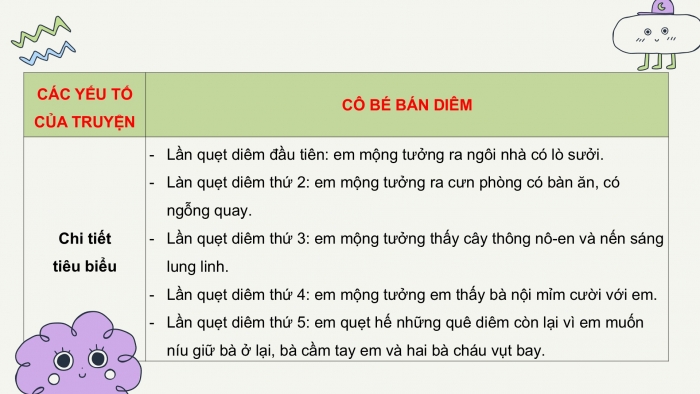 Giáo án PPT Ngữ văn 6 chân trời Bài 9: Cô bé bán diêm