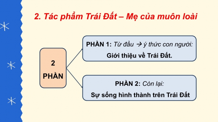 Giáo án PPT Ngữ văn 6 chân trời Bài 10: Trái Đất – Mẹ của muôn loài