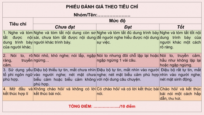 Giáo án PPT Ngữ văn 6 chân trời Bài 10: Tóm tắt nội dung trình bày của người khác