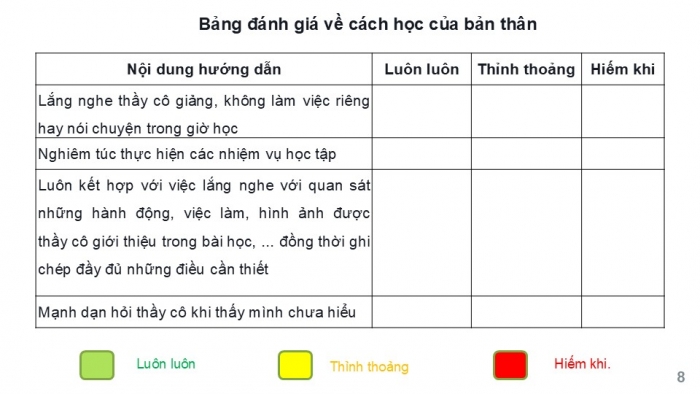 Giáo án PPT HĐTN 6 chân trời Chủ đề 1 Tuần 3