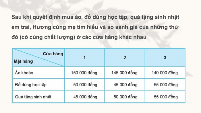 Giáo án PPT HĐTN 6 kết nối Tuần 16: Chi tiêu hợp lí