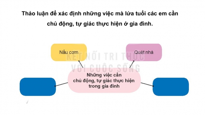 Giáo án PPT HĐTN 6 kết nối Tuần 19: Em làm việc nhà