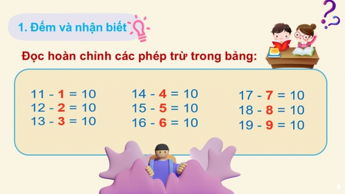 Giáo án PPT Toán 2 chân trời bài Phép trừ có hiệu bằng 10