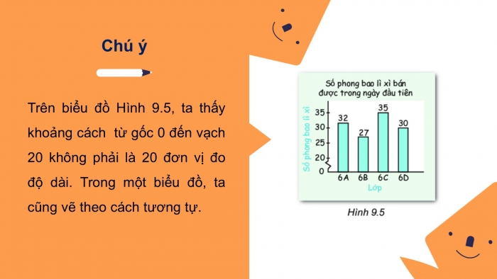 Giáo án PPT Toán 6 kết nối Bài 40: Biểu đồ cột