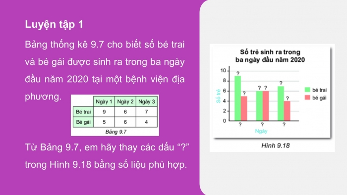 Giáo án PPT Toán 6 kết nối Bài 41: Biểu đồ cột kép