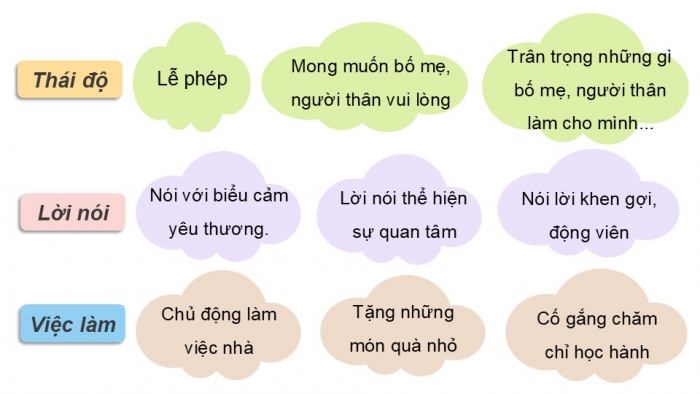 Giáo án điện tử Hoạt động trải nghiệm 5 cánh diều Chủ đề 7: Mái ấm gia đình - Tuần 25