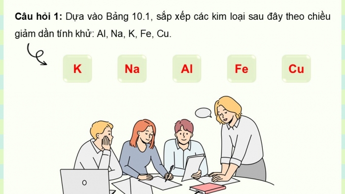 Giáo án điện tử Hóa học 12 cánh diều Bài 14: Tính chất hóa học của kim loại