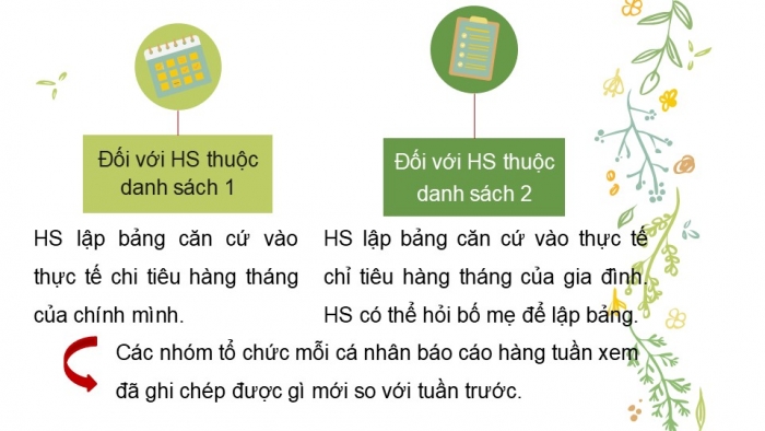 Giáo án PPT Toán 6 kết nối Thực hành trải nghiệm: Kế hoạch chi tiêu cá nhân và gia đình