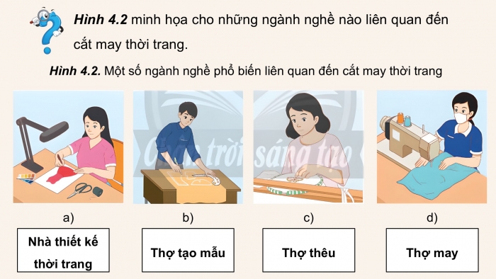 Giáo án điện tử Công nghệ 9 Cắt may Chân trời Chủ đề 4: Ngành nghề liên quan đến cắt may thời trang