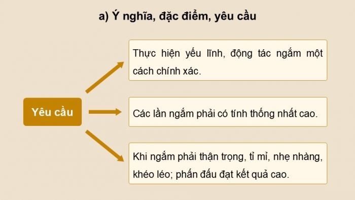 Giáo án điện tử Quốc phòng an ninh 12 kết nối Bài 6: Kĩ thuật bắn súng tiểu liên AK (P2)