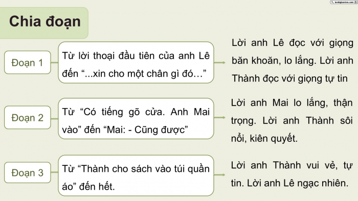 Giáo án điện tử Tiếng Việt 5 cánh diều Bài 12: Người công dân số Một (Tiếp theo)