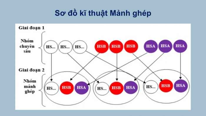 Giáo án điện tử Tiếng Việt 5 cánh diều Bài 12: Luyện tập về cách nối các vế câu ghép