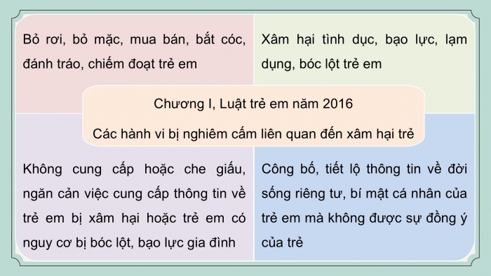 Giáo án điện tử Đạo đức 5 chân trời Bài 11: Em chủ động phòng, tránh xâm hại