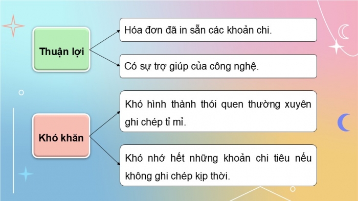 Giáo án điện tử Hoạt động trải nghiệm 5 chân trời bản 1 Chủ đề 5 Tuần 18