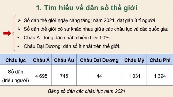 Giáo án điện tử Lịch sử và Địa lí 5 kết nối Bài 23: Dân số và các chủng tộc chính trên thế giới