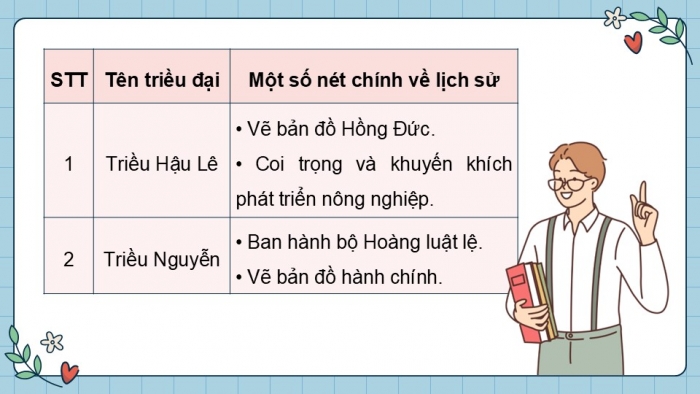 Giáo án điện tử Lịch sử và Địa lí 5 kết nối Bài 28: Ôn tập