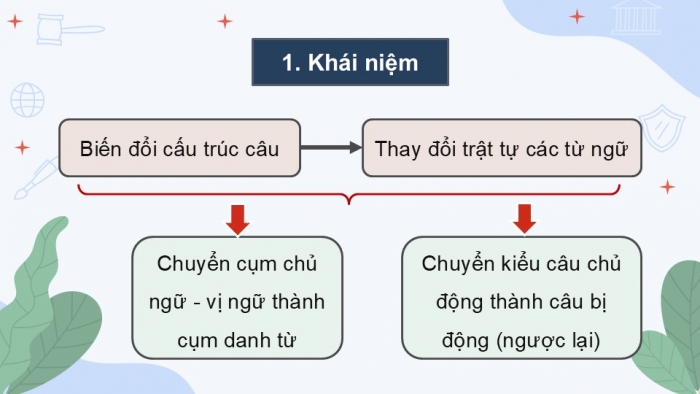 Giáo án điện tử Ngữ văn 9 kết nối Bài 9: Thực hành tiếng Việt (1)