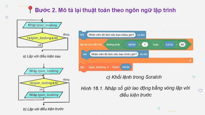 Giáo án điện tử Tin học 9 kết nối Bài 16: Thực hành Lập chương trình máy tính