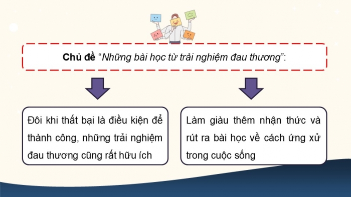 Giáo án điện tử Ngữ văn 9 chân trời Bài 9: Pơ-liêm, quỷ Riếp và Ha-nu-man (Lưu Quang Thuận – Lưu Quang Vũ)