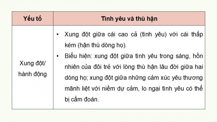 Giáo án điện tử Ngữ văn 9 chân trời Bài 9: Ôn tập