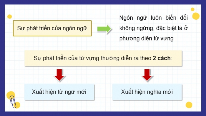 Giáo án điện tử Ngữ văn 9 chân trời Bài 10: Thực hành tiếng Việt